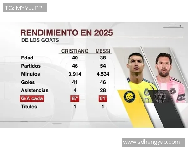 足球巨星历史进球数据分析与比较：梅西C罗等传奇球员的进球足迹